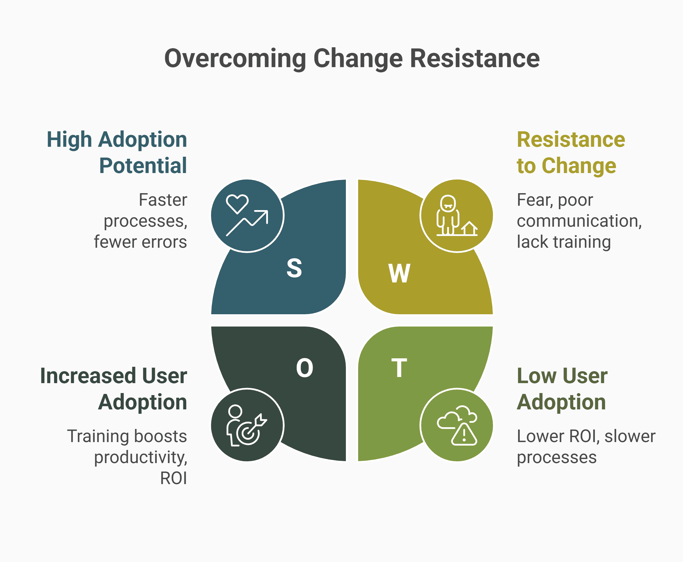 Driving ERP ROI through people first adoption