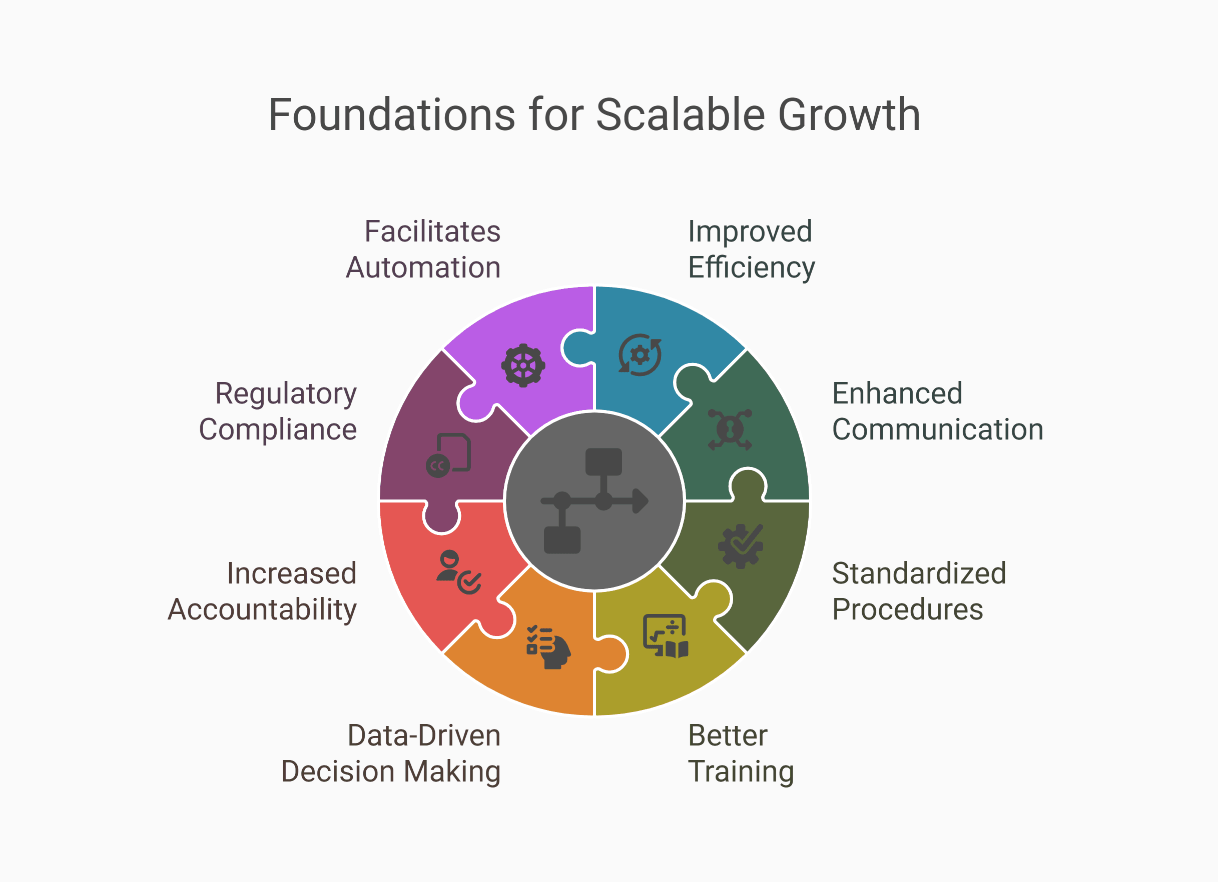Process mapping drives scalable growth
