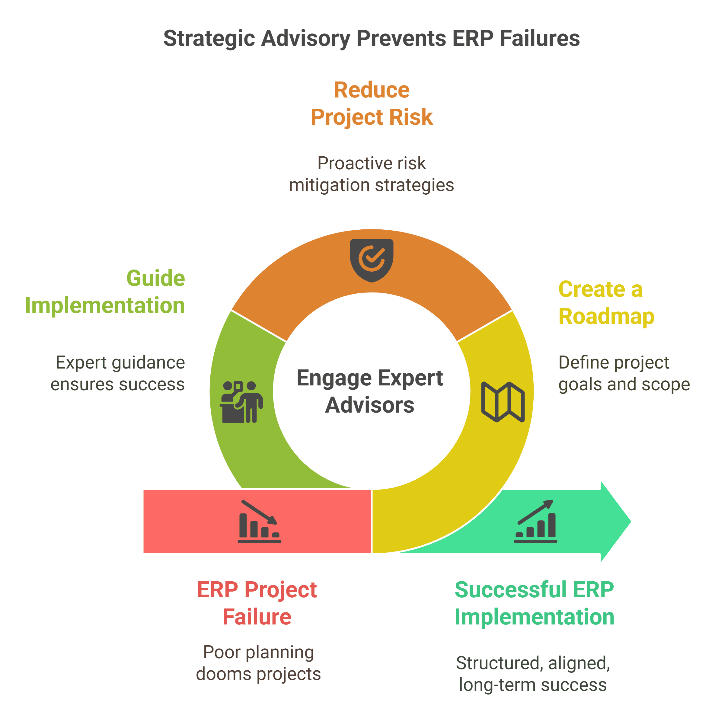 Agile transformation demands more than tools
